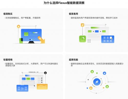 華為云828營銷季熱門產(chǎn)品解析 應(yīng)用及技術(shù)服務(wù)深度解讀